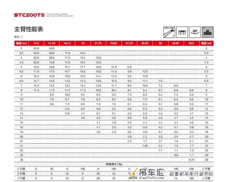 和合兵器库|颜值与实力并存——三一STC200T5起重机