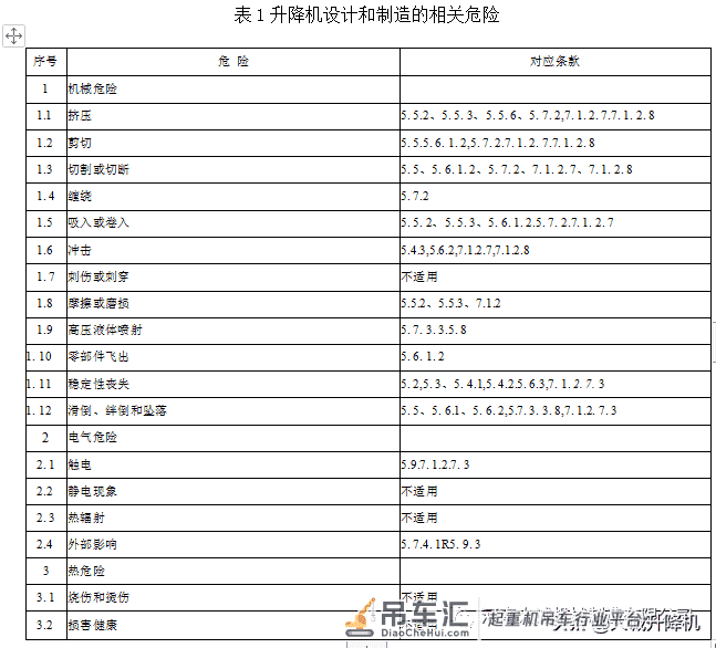 吊笼有垂直导向的人货两用施工升降机