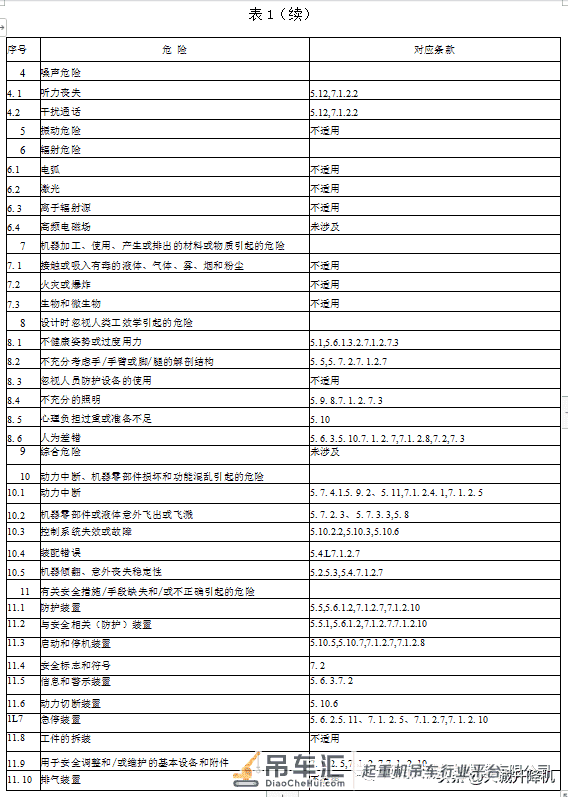 吊笼有垂直导向的人货两用施工升降机