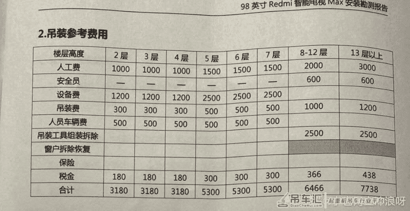 大场面!买台98寸Redmi电视,用吊车配送,全小区的人都知道了
