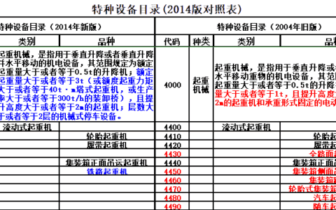汽车吊不是流动式起重机械