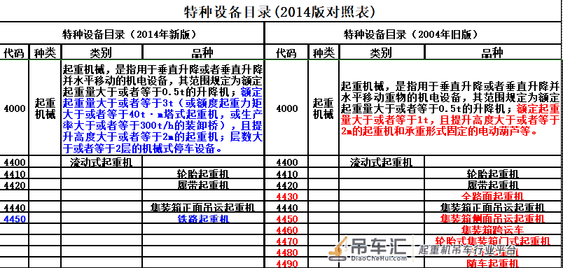 汽车吊不是流动式起重机械