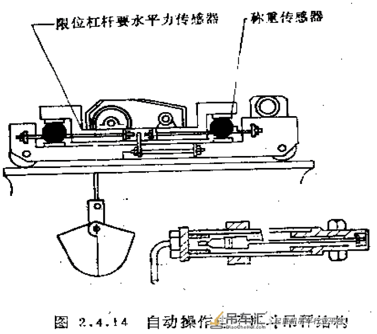 称重传感器在门吊行业的4种应用示例