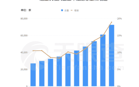 起重机卖到脱销 4月内我国有1019家相关企业成立