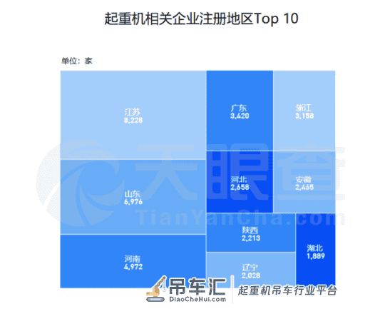 起重机卖到脱销 4月内我国有1019家相关企业成立