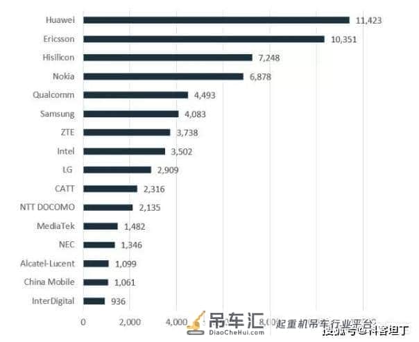 我国的芯片落后,有哪些技术领先或处于垄断地位?