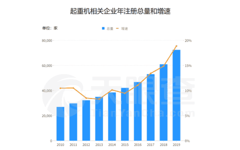 中国及海外起重机卖到脱销！大吨位起重机、挖掘机等工程机械装备订单已排到2021年一季度