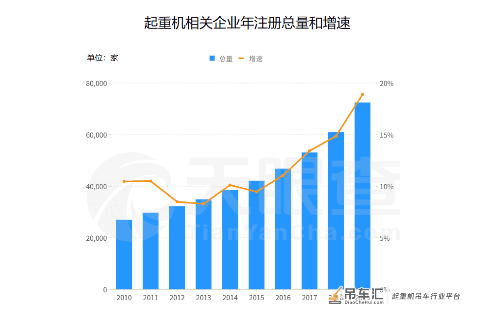 中国及海外起重机卖到脱销！大吨位起重机、挖掘机等工程机械装备订单已排到2021年一季度