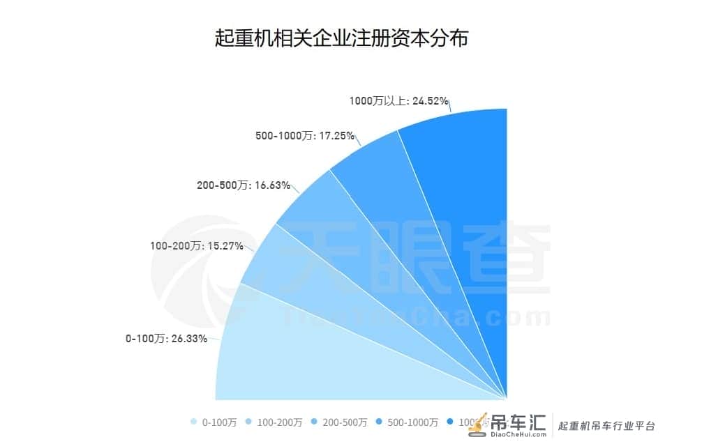 中国及海外起重机卖到脱销！大吨位起重机、挖掘机等工程机械装备订单已排到2021年一季度