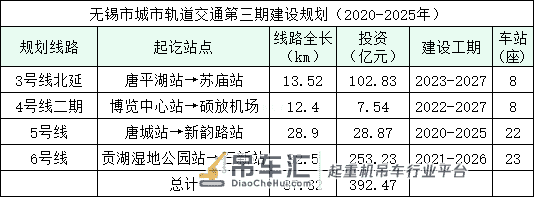 吊装找活必看:3月份3500亿元项目工程批复!