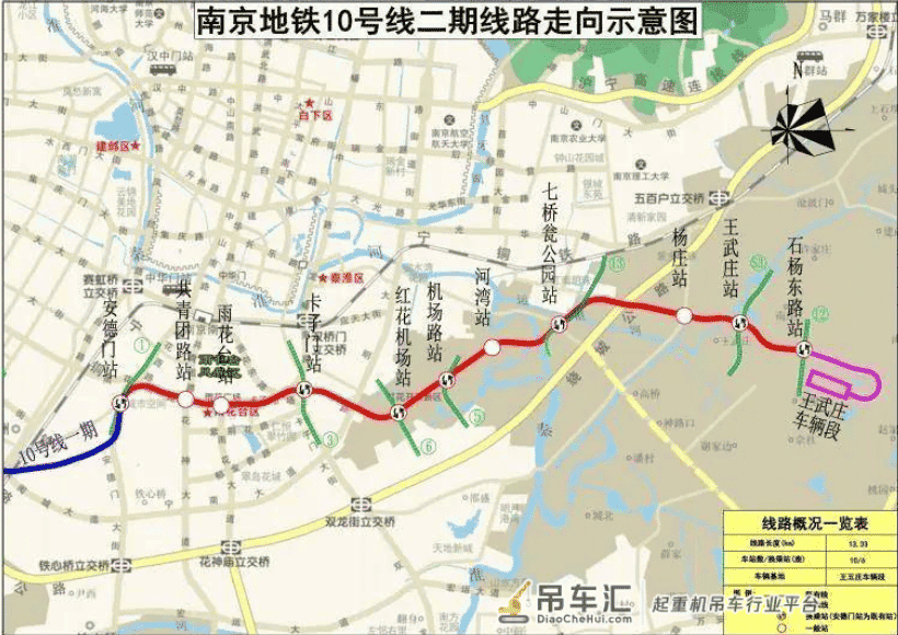吊装找活必看:3月份3500亿元项目工程批复!