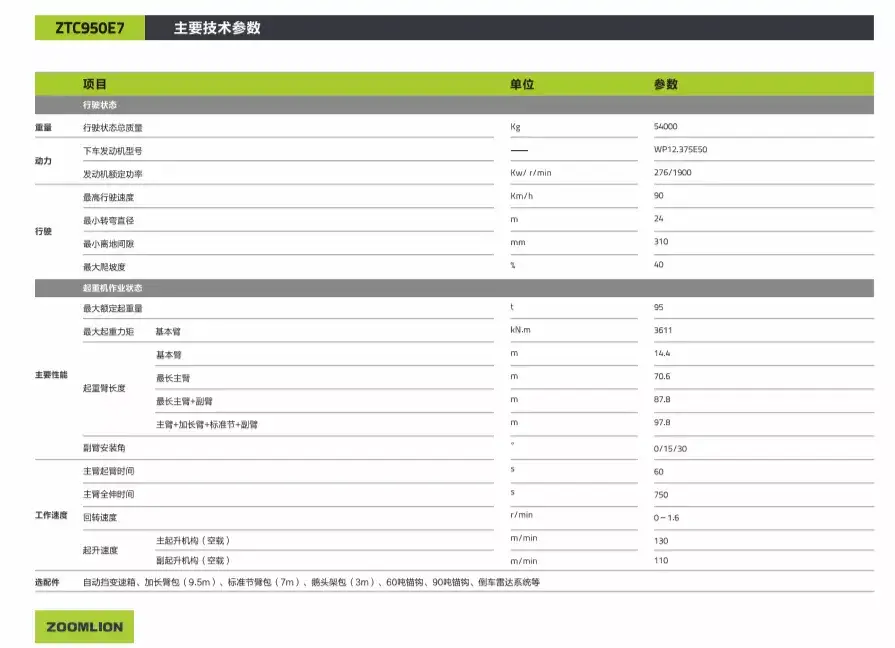 极光绿新款95吨7节臂上线,性能直逼老款130吨