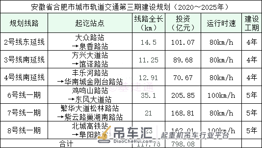 吊装找活必看:3月份3500亿元项目工程批复!