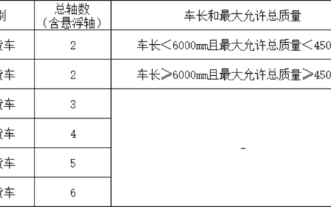 高速能上但要按轴收费！轻量化吊车是今后大方向？
