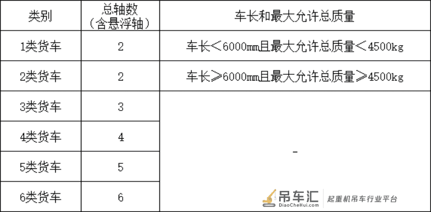 高速能上但要按轴收费！轻量化吊车是今后大方向？