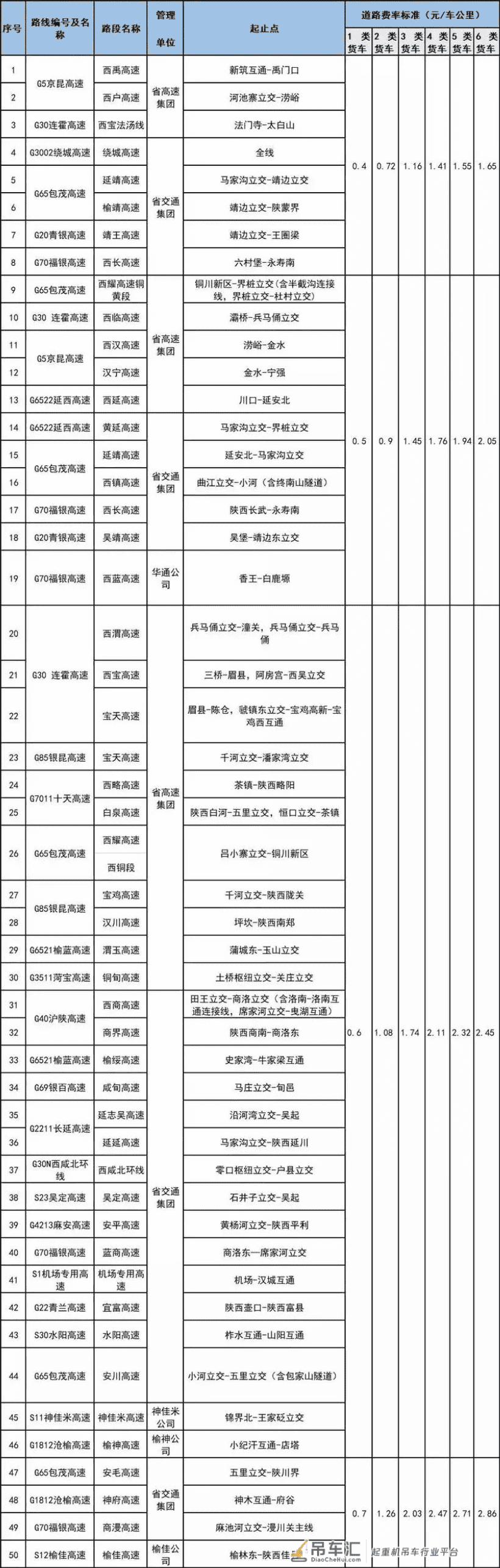 高速能上但要按轴收费！轻量化吊车是今后大方向？