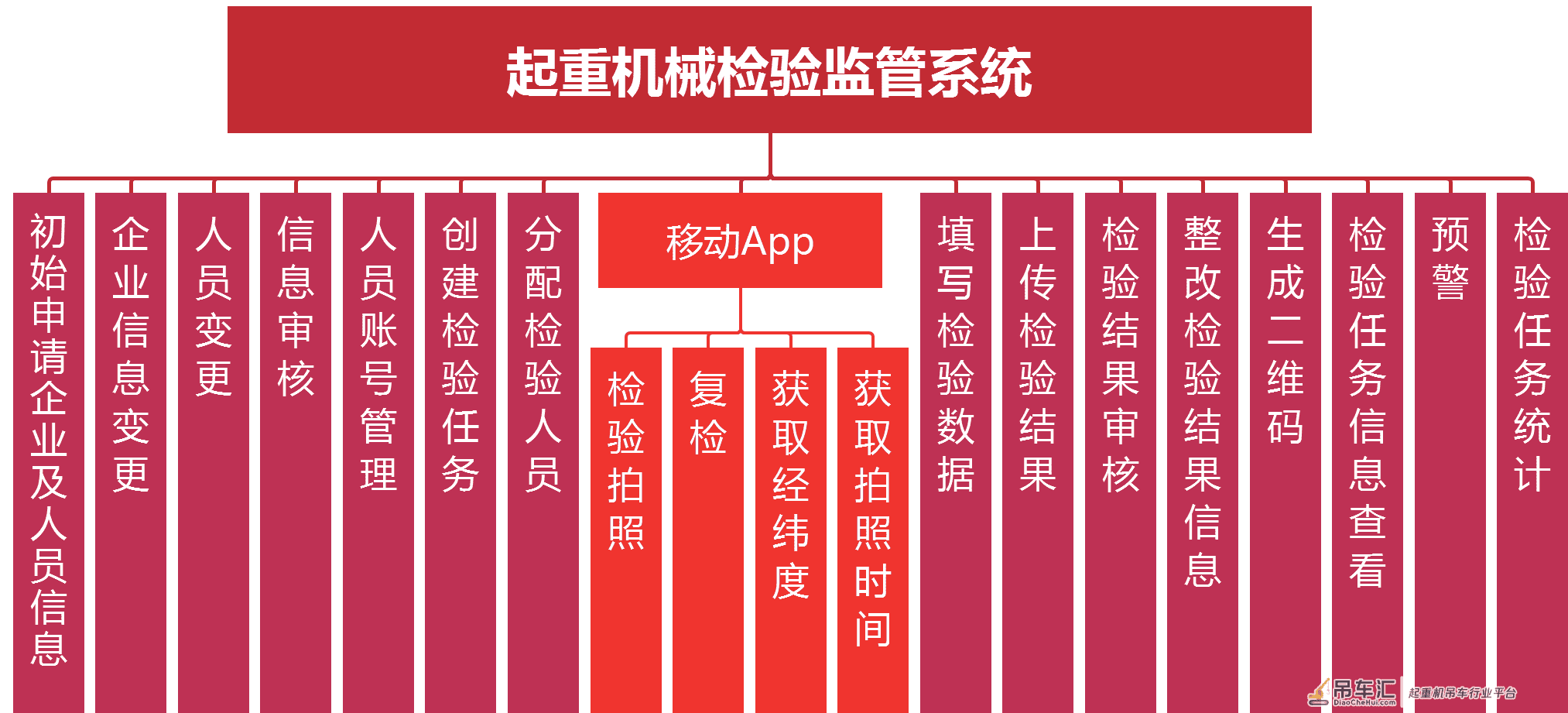 智慧工地_起重机械检验管理系统
