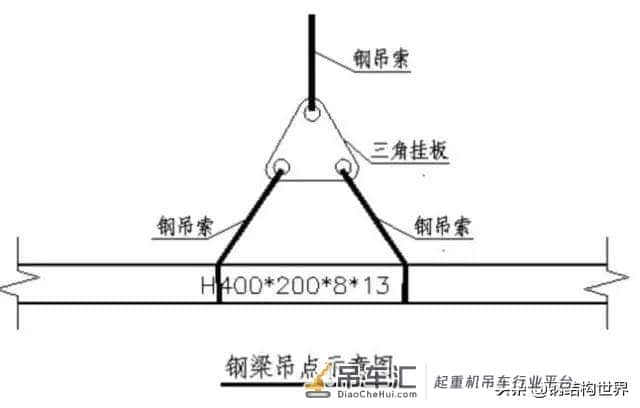 你要的钢结构吊装工艺与吊装方案,一次性搞定啦