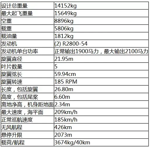 吊车的“空中兄弟” 西科斯基的“塔赫”起重直升机
