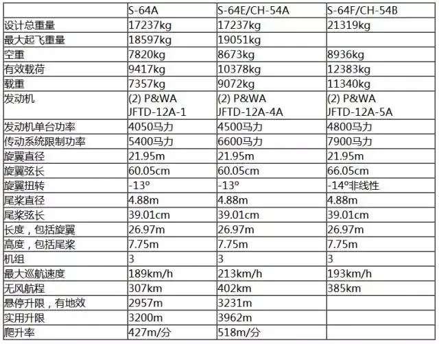 吊车的“空中兄弟” 西科斯基的“塔赫”起重直升机