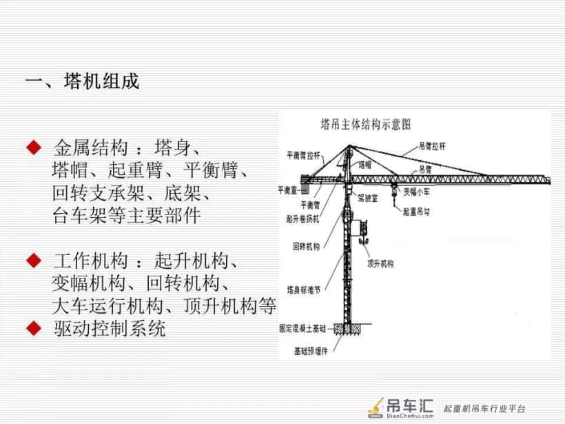 塔式起重机司机及指挥安全知识教育培训