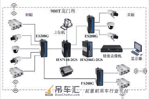 杭州龙门吊安全监控管理系统