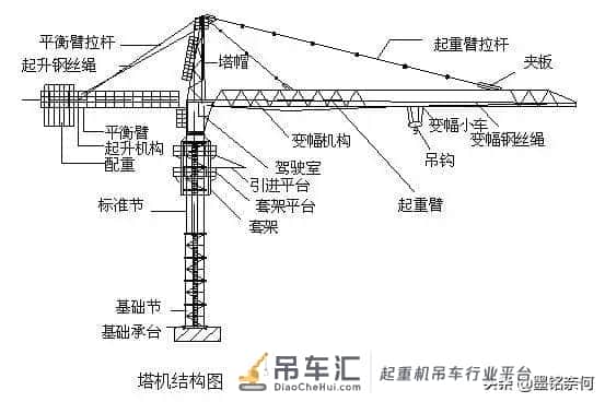 无配重挑战吊车杀手“塔吊”,500吨老中联吨折戟工地!
