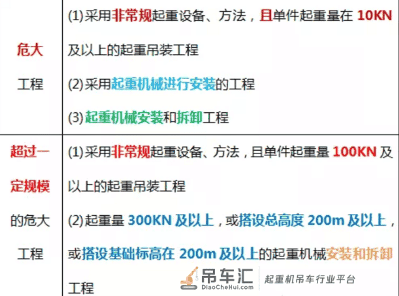 干货!2020二级建造师《机电实务》必考难点起重吊装工程