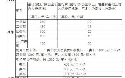 5月1日起施行！山东规范高速公路清障救援服务收费标准