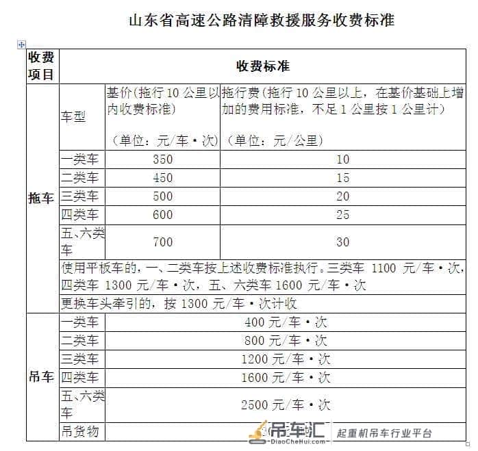 5月1日起施行!山东规范高速公路清障救援服务收费标准
