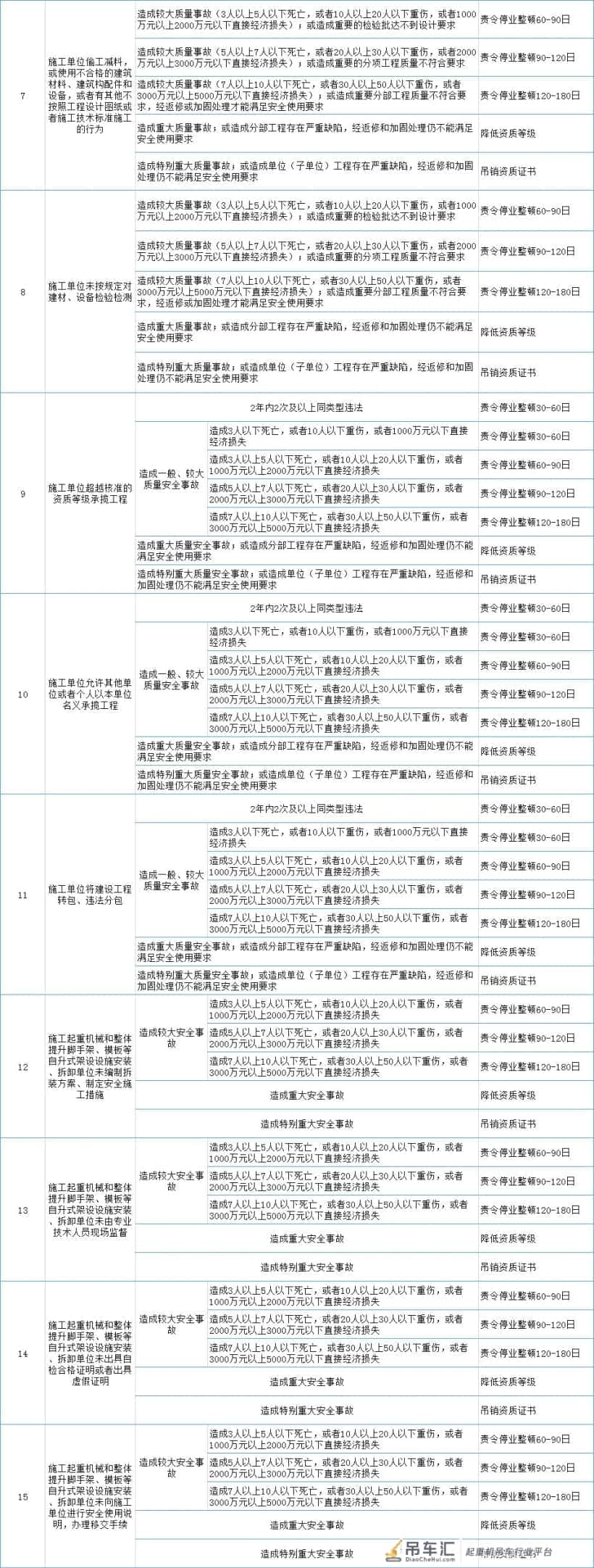 工地发生事故:1人及以上死亡,启动刑事调查