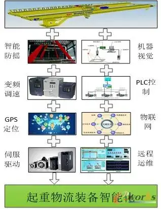 起重装备行业工业互联网实践！这家企业走在了前面