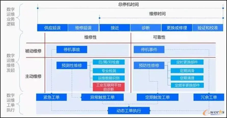 起重装备行业工业互联网实践！这家企业走在了前面