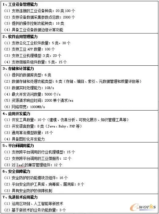 起重装备行业工业互联网实践！这家企业走在了前面