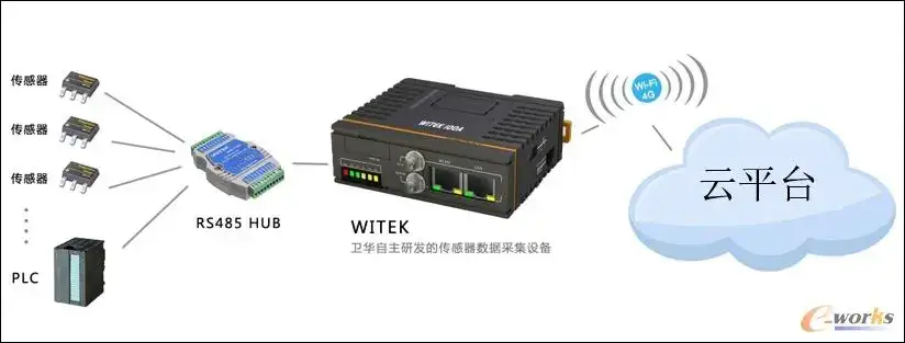 起重装备行业工业互联网实践！这家企业走在了前面