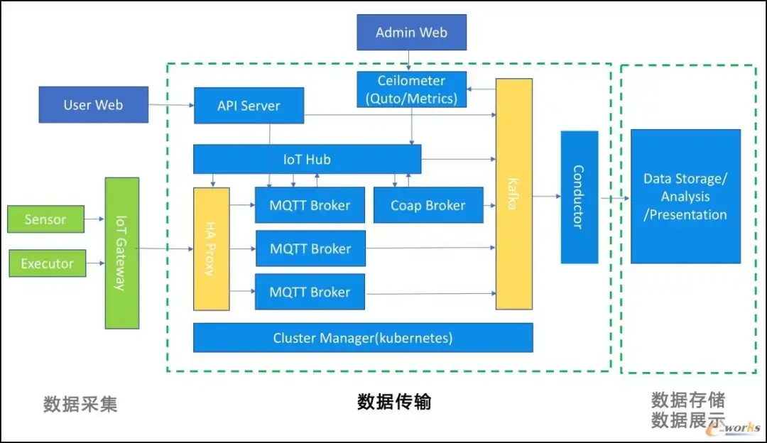 起重装备行业工业互联网实践！这家企业走在了前面