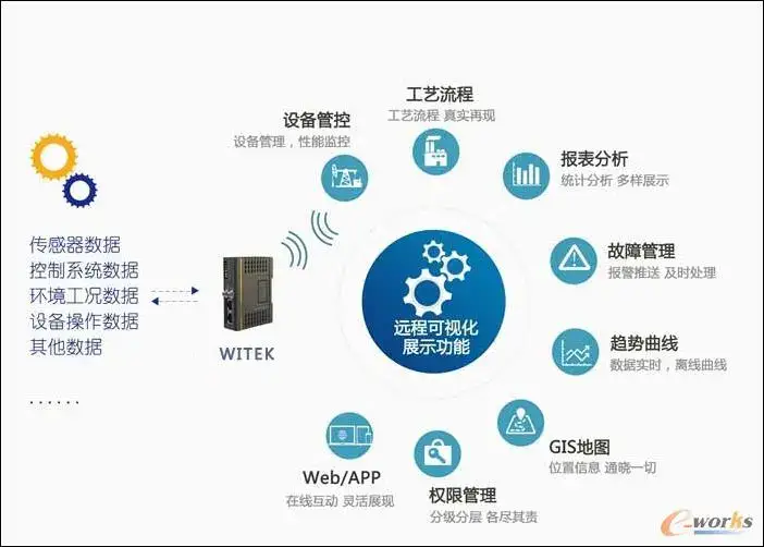 起重装备行业工业互联网实践！这家企业走在了前面
