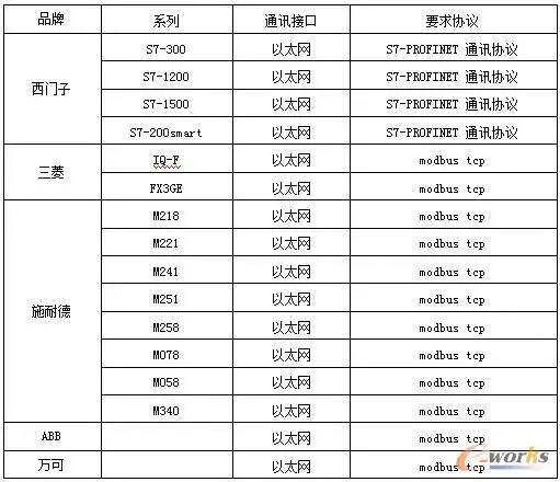 起重装备行业工业互联网实践！这家企业走在了前面