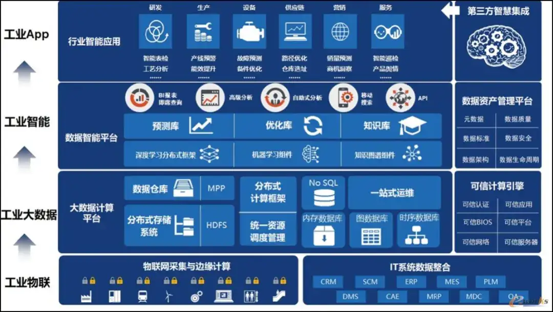 起重装备行业工业互联网实践！这家企业走在了前面