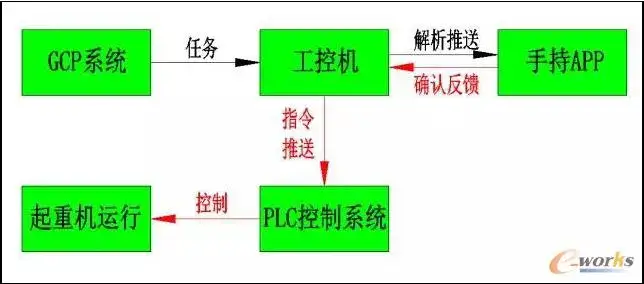 起重装备行业工业互联网实践！这家企业走在了前面