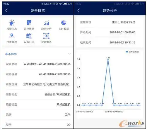 起重装备行业工业互联网实践！这家企业走在了前面