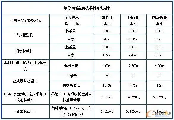 起重装备行业工业互联网实践！这家企业走在了前面