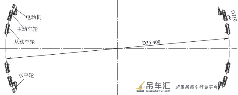 核电站环行起重机回转运行自动纠偏系统