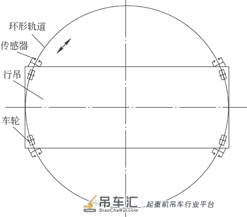 核电站环行起重机回转运行自动纠偏系统