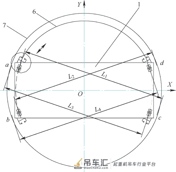 核电站环行起重机回转运行自动纠偏系统