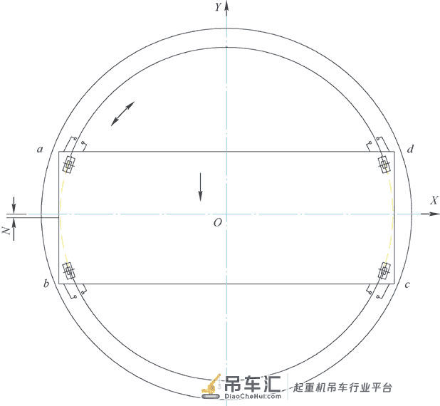 核电站环行起重机回转运行自动纠偏系统