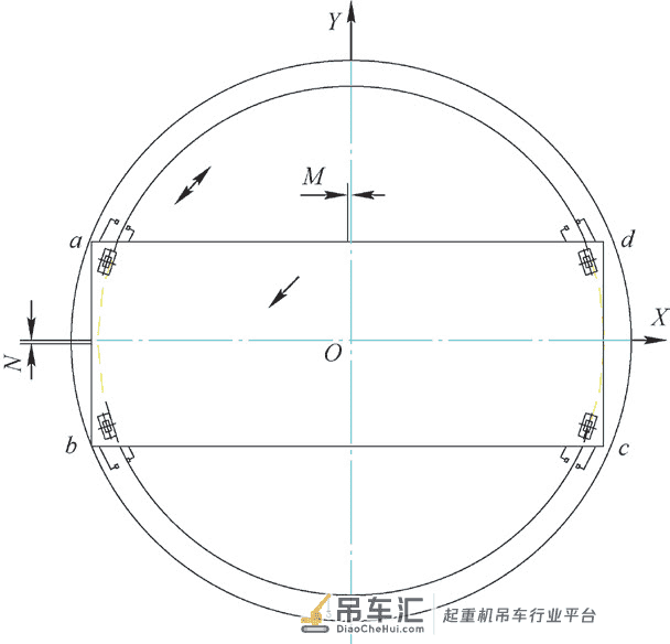 核电站环行起重机回转运行自动纠偏系统