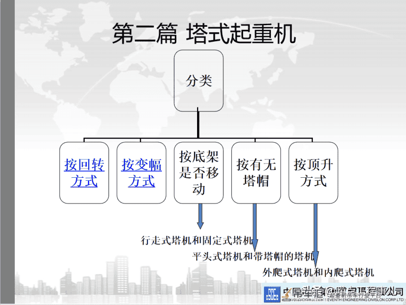 建筑工程起重机械及临时用电安全注意事项培训讲义,141页图文结合