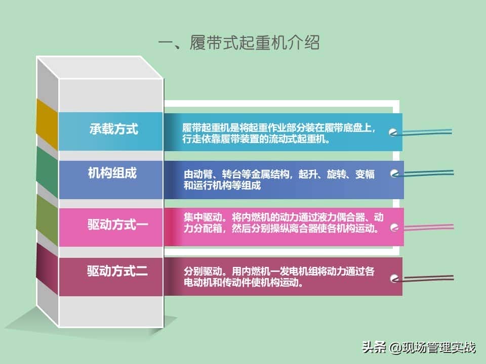 20200530履带起重机安全培训