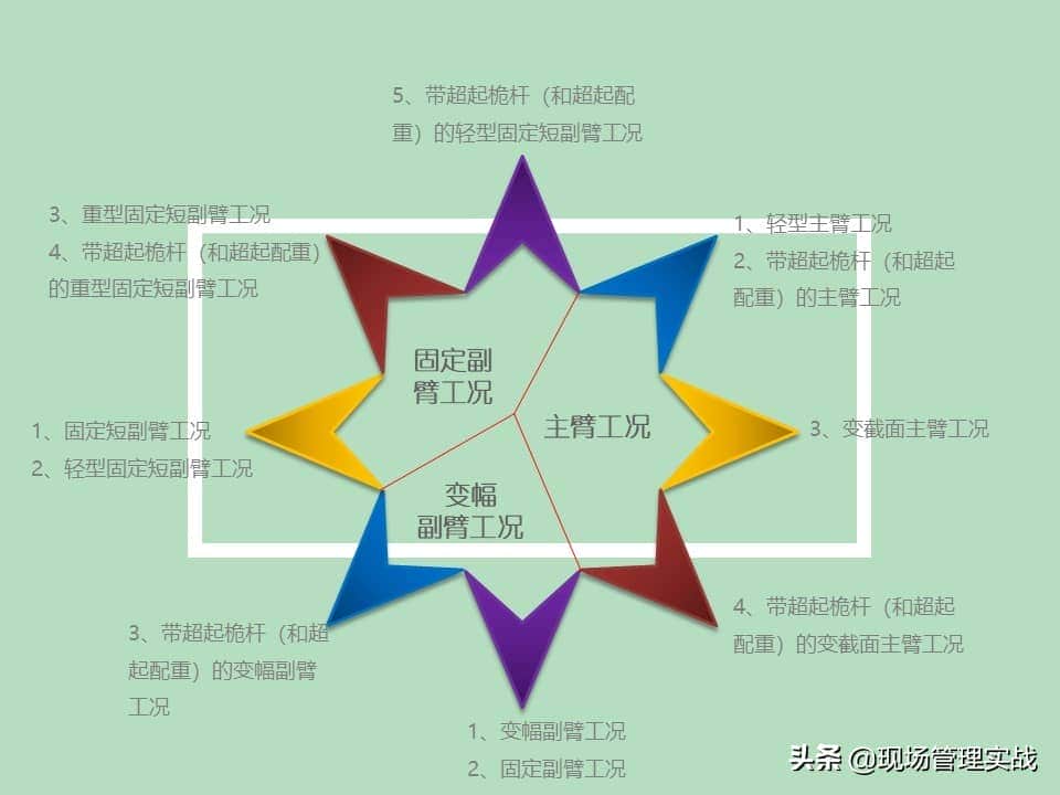 20200530履带起重机安全培训